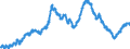 Indicator: All Employees:: Professional and Business Services: Management of Companies and Enterprises in Allentown-Bethlehem-Easton, PA-NJ (MSA)