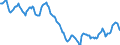 Indicator: Housing Inventory: Active Listing Count: in Altoona, PA (CBSA)