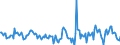 Indicator: Housing Inventory: Active Listing Count: Month-Over-Month in Altoona, PA (CBSA)