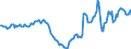 Indicator: Housing Inventory: Active Listing Count: Year-Over-Year in Altoona, PA (CBSA)