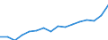 Indicator: Housing Inventory: Active Listing Count: toona, PA (MSA)