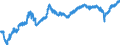 Indicator: All Employees:: Professional and Business Services in Altoona, PA (MSA)