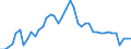 Indicator: All Employees:: Trade, Transportation, and Utilities in Altoona, PA (MSA)