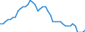 Indicator: All Employees:: Wholesale Trade in Altoona, PA (MSA)