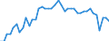 Indicator: All Employees:: Retail Trade in Altoona, PA (MSA)