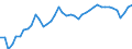 Indicator: All Employees:: Professional and Business Services in Altoona, PA (MSA)
