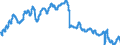 Indicator: Civilian Labor Force in Altoona, PA (MSA): 