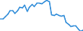 Indicator: Civilian Labor Force in Altoona, PA (MSA): 