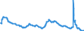 Indicator: Unemployment Rate in Altoona, PA (MSA): 