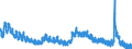 Indicator: Unemployment Rate in Altoona, PA (MSA): 