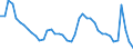 Indicator: Unemployment Rate in Altoona, PA (MSA): 