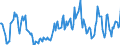 Indicator: Housing Inventory: Average Listing Price: in Altoona, PA (CBSA)