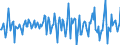 Indicator: Housing Inventory: Average Listing Price: Month-Over-Month in Altoona, PA (CBSA)