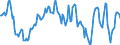 Indicator: Housing Inventory: Average Listing Price: Year-Over-Year in Altoona, PA (CBSA)