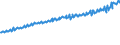 Indicator: Total Quarterly Wages in Altoona, PA (MSA): 