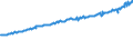 Indicator: Total Quarterly Wages in Altoona, PA (MSA): 
