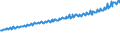Indicator: Average Weekly Wages for Employees in Total Covered Establishments in Altoona, PA (MSA): 