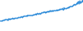 Indicator: Average Weekly Wages for Employees in Total Covered Establishments in Altoona, PA (MSA): 