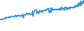 Indicator: Average Weekly Wages for Employees in: Federal Government Establishments in Altoona, PA (MSA)