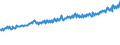 Indicator: Average Weekly Wages for Employees in: State Government Establishments in Altoona, PA (MSA)