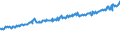 Indicator: Average Weekly Wages for Employees in: State Government Establishments in Altoona, PA (MSA)
