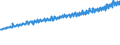 Indicator: Average Weekly Wages for Employees in: Local Government Establishments in Altoona, PA (MSA)
