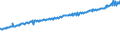 Indicator: Average Weekly Wages for Employees in: Local Government Establishments in Altoona, PA (MSA)