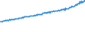 Indicator: Average Weekly Wages for Employees in: Private Establishments in Altoona, PA (MSA)