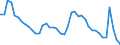 Indicator: Unemployed Persons in Altoona, PA (MSA): 