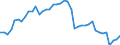 Indicator: Employed Persons in Altoona, PA (MSA): 