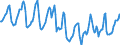 Indicator: Housing Inventory: Median Days on Market: in Altoona, PA (CBSA)