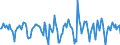 Indicator: Housing Inventory: Median Days on Market: Month-Over-Month in Altoona, PA (CBSA)