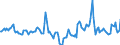 Indicator: Housing Inventory: Median Days on Market: Year-Over-Year in Altoona, PA (CBSA)