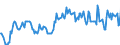 Indicator: Housing Inventory: Median: Listing Price in Altoona, PA (CBSA)