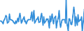 Indicator: Housing Inventory: Median: Listing Price Month-Over-Month in Altoona, PA (CBSA)