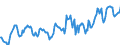 Indicator: Housing Inventory: Median: Listing Price per Square Feet in Altoona, PA (CBSA)