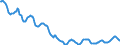 Indicator: Housing Inventory: Active Listing Count: in Harrisburg-Carlisle, PA (CBSA)