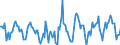 Indicator: Housing Inventory: Active Listing Count: Month-Over-Month in Harrisburg-Carlisle, PA (CBSA)