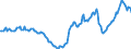 Indicator: Housing Inventory: Active Listing Count: Year-Over-Year in Harrisburg-Carlisle, PA (CBSA)