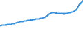 Indicator: Housing Inventory: Active Listing Count: Harrisburg-Carlisle, PA (MSA)