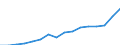 Indicator: Housing Inventory: Active Listing Count: rrisburg-Carlisle, PA (MSA)
