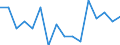 Indicator: Housing Inventory: Active Listing Count: g in Harrisburg-Carlisle, PA (MSA)