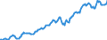 Indicator: Housing Inventory: Average Listing Price: in Harrisburg-Carlisle, PA (CBSA)