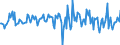 Indicator: Housing Inventory: Average Listing Price: Month-Over-Month in Harrisburg-Carlisle, PA (CBSA)