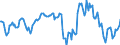 Indicator: Housing Inventory: Average Listing Price: Year-Over-Year in Harrisburg-Carlisle, PA (CBSA)