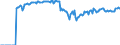 Indicator: Market Hotness:: Demand Score in Harrisburg-Carlisle, PA (CBSA)
