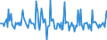 Indicator: Market Hotness:: Listing Views per Property in Harrisburg-Carlisle, PA (CBSA)