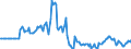 Indicator: Market Hotness:: Listing Views per Property in Harrisburg-Carlisle, PA (CBSA)