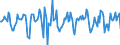 Indicator: Market Hotness:: Median Days on Market in Harrisburg-Carlisle, PA (CBSA)