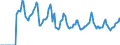 Indicator: Market Hotness:: Median Days on Market in Harrisburg-Carlisle, PA (CBSA)